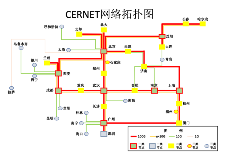 ecs网络线路_线路类型