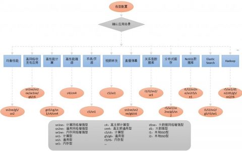 ecs规格实例_启动ECS实例