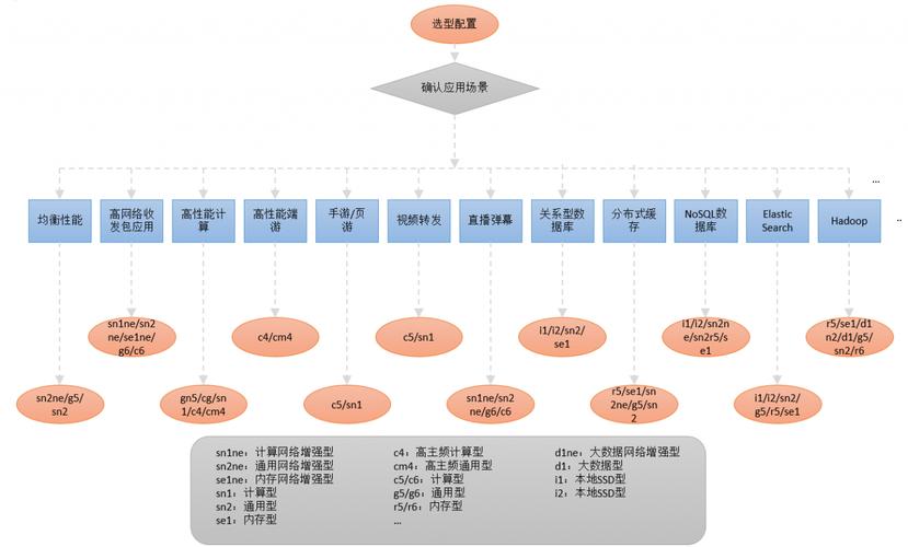 ecs规格实例_启动ECS实例