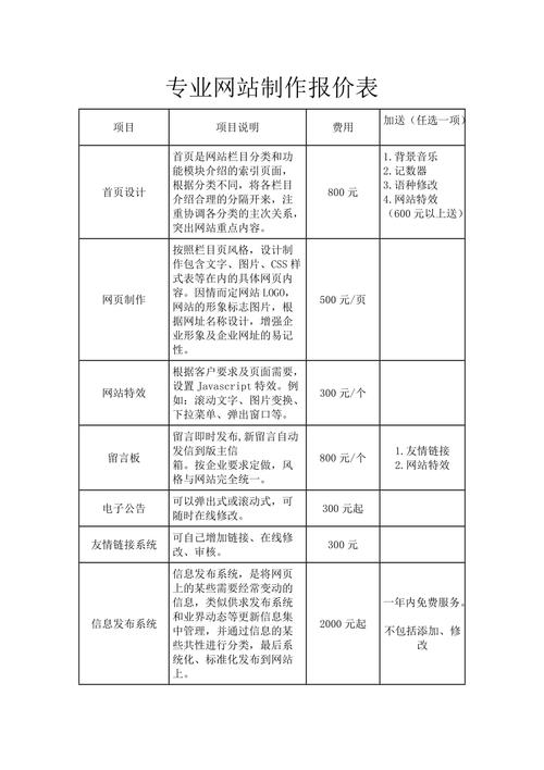 定制网站 报价_“网站名称”要求