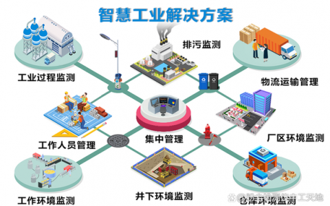 工业智能_工业智能体使能服务