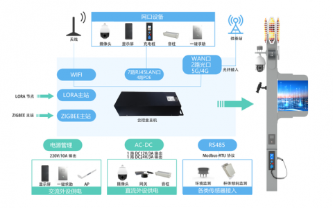 服务器与客户端通信c_智慧路灯设备SDK与平台通信（C）