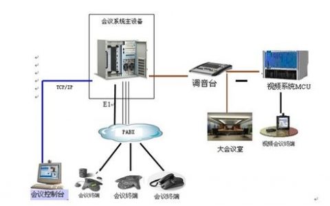 电话会议系统组成_电话