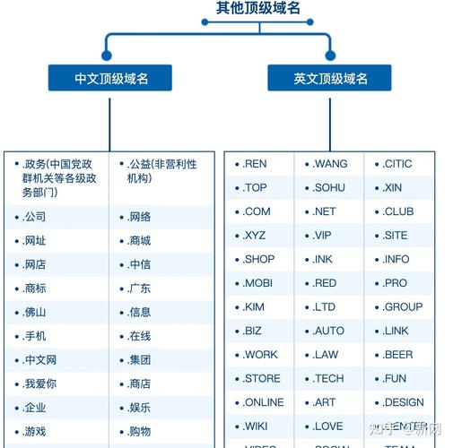 国家域名后缀分类_哪些域名后缀不需要备案