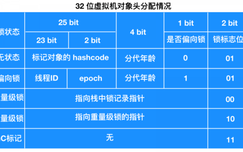 对象序列化java_截断对象(Java SDK)