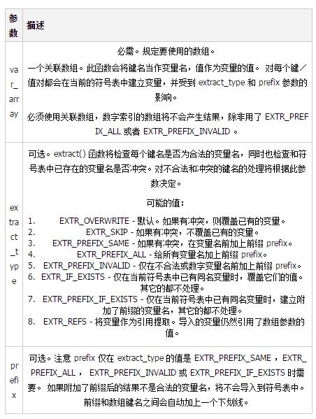 extract实例详解_EXTRACT