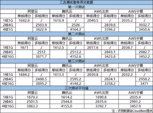 国内主机评测_评测任务