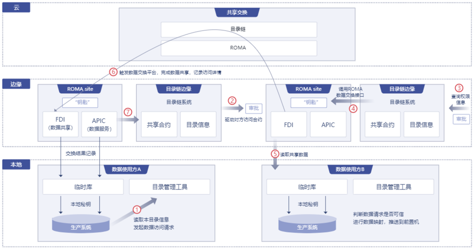 ecs跨地域_跨地域连接带宽管理
