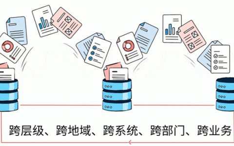 ecs跨地域_跨地域连接带宽管理