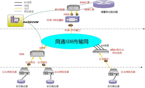 ecs跨地域_跨地域连接带宽管理