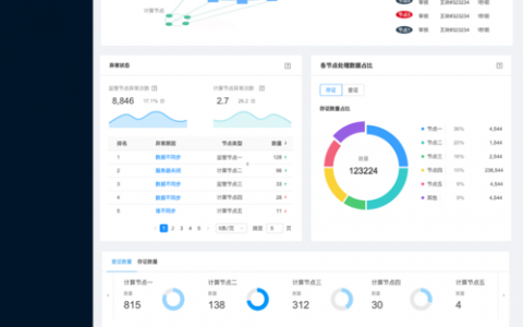 电商平台介绍网站模板_电商平台业务监控