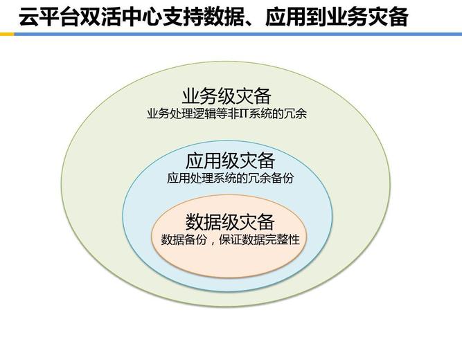 ECS容灾优势_云上容灾的优势