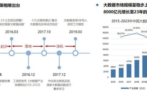 大数据发展前景_大容量数据库