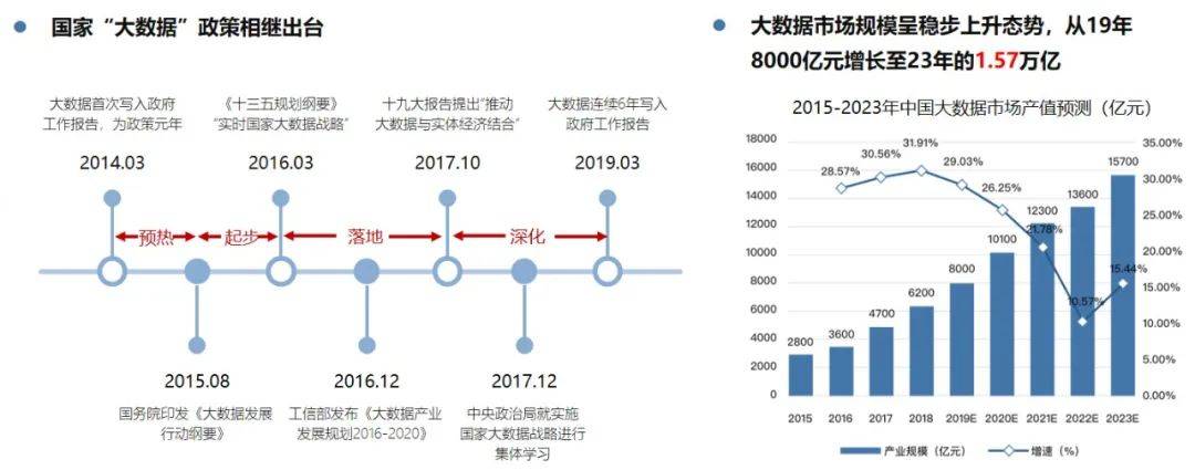大数据发展前景_大容量数据库