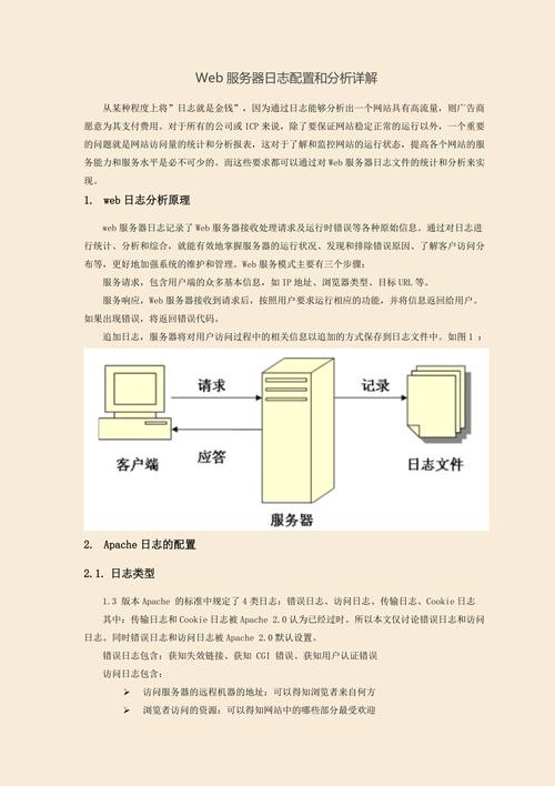 服务器日志怎么分析_分析日志