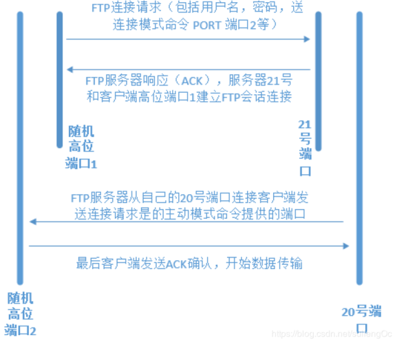 ftp文件共享服务器搭建_搭建FTP站点