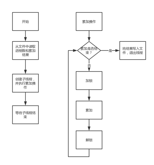 delphi多线程_多线程任务