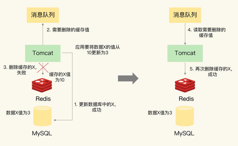 分布式代理缓存_分布式缓存（Redis）