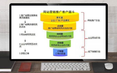 付费推广网站_网站推广（SEO设置）