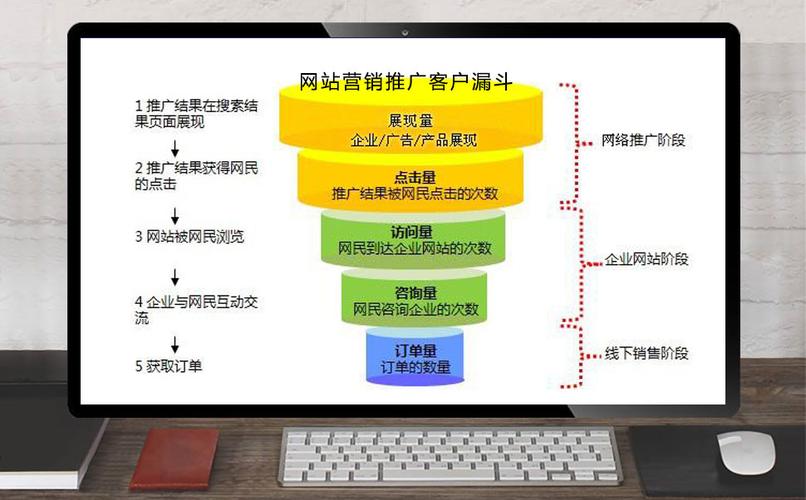 付费推广网站_网站推广(SEO设置)