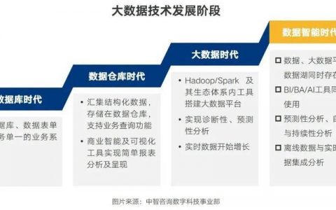 大数据的大数据_大容量数据库