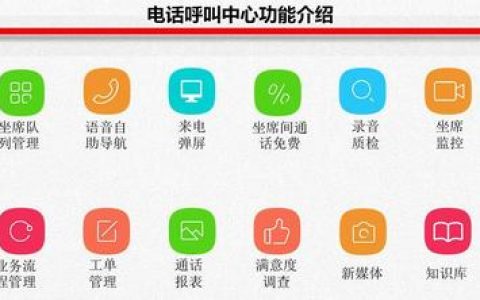 电话客服呼叫中心系统_号码咨询