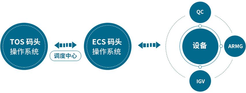 ecs安装图形界面_ECS