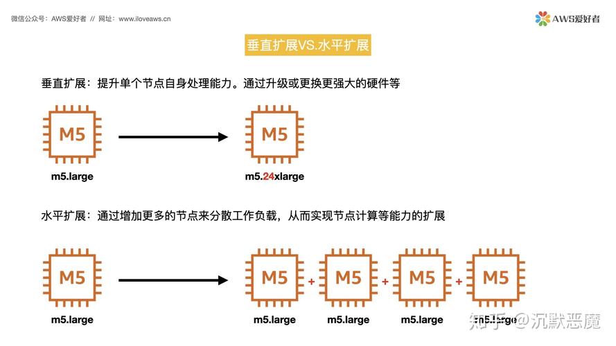 弹性伸缩实例备用_实例备用