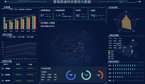大数据分析企业_大数据分析