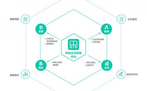 大数据企业画像 _业务画像画像更新