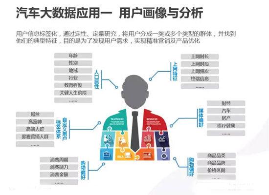 大数据企业画像 _业务画像画像更新
