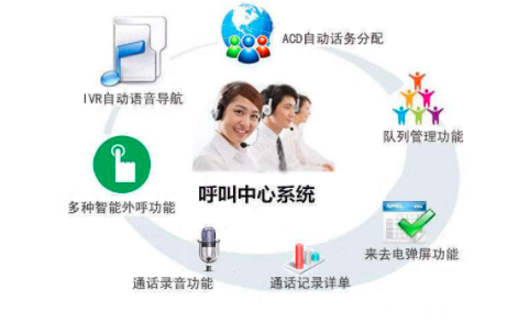 电话系统中心呼叫_购买呼叫中心