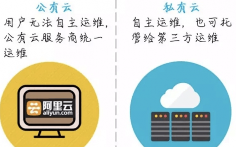 公共云私有云_私有云