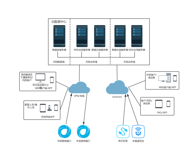 公共云私有云_私有云