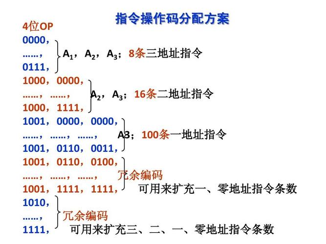 地址存储指令_预处理指令