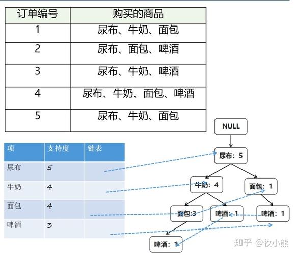 大数据技术关联规则_关联质量规则