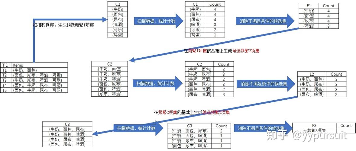 大数据技术关联规则_关联质量规则