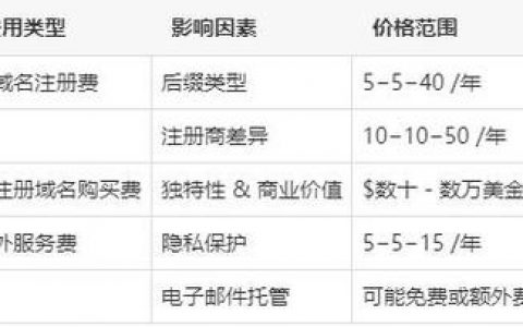 国际域名价格_服务价格