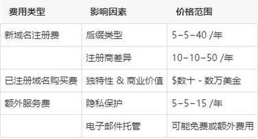 国际域名价格_服务价格