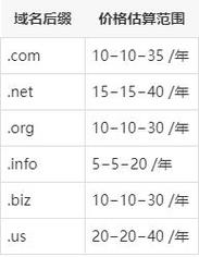 国际域名价格_服务价格