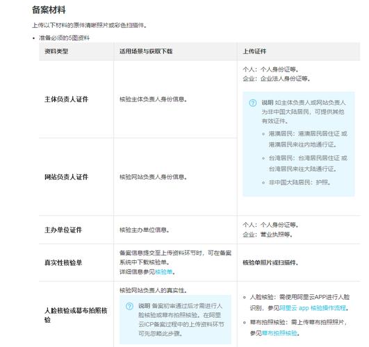 国外域名怎么备案_使用咨询