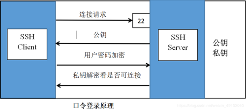 git登录ssh服务器_SSH密钥方式登录