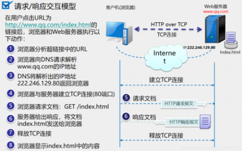 服务器等待客户端http连接_HTTP连接器