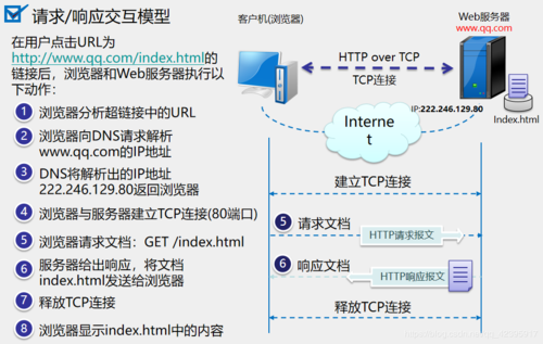 服务器等待客户端http连接_HTTP连接器