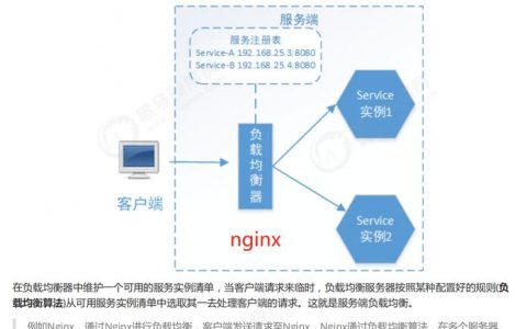 服务发现和配置中心_服务发现