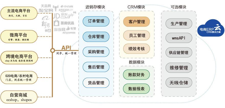 东莞营销型网站建设_什么是云速建站？