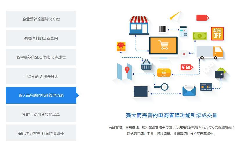 东莞营销型网站建设_什么是云速建站？