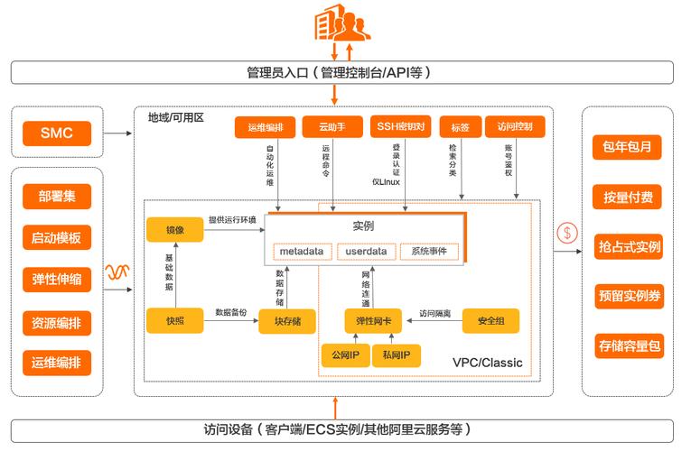 ECS性能_ECS