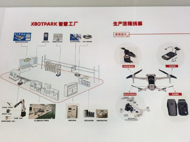 东莞松山湖网站建设_创建设备