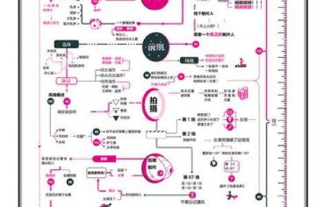 电影网站制作教程_使用教程